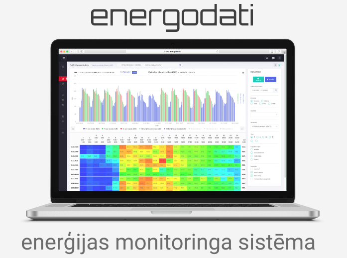 energoefektivitāte un telemetrija