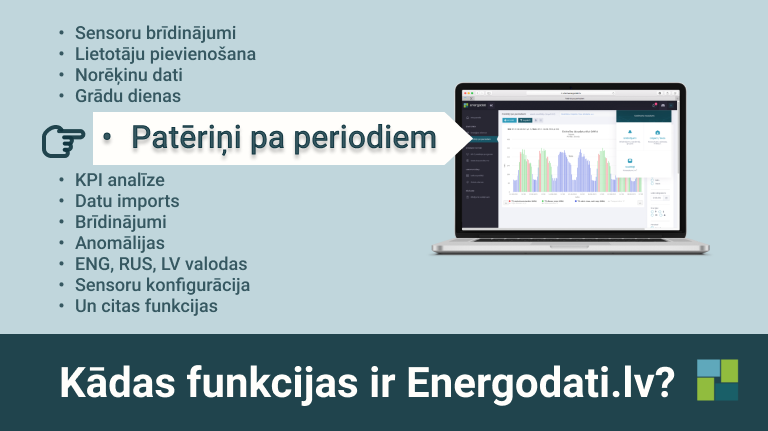 Paterini Pa Periodiem Energodati Monitorings