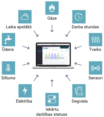 energodati-platforma-visi-dati-vienkopus-8 energodati-platforma-visi-dati-vienkopus-8